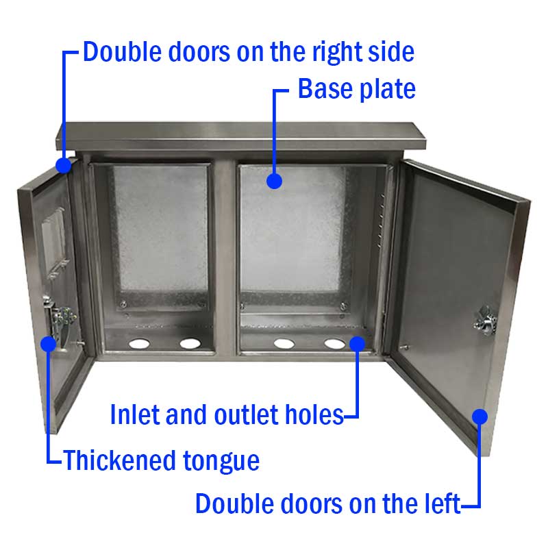 Cunoașteți componentele de bază din cutia de distribuție?